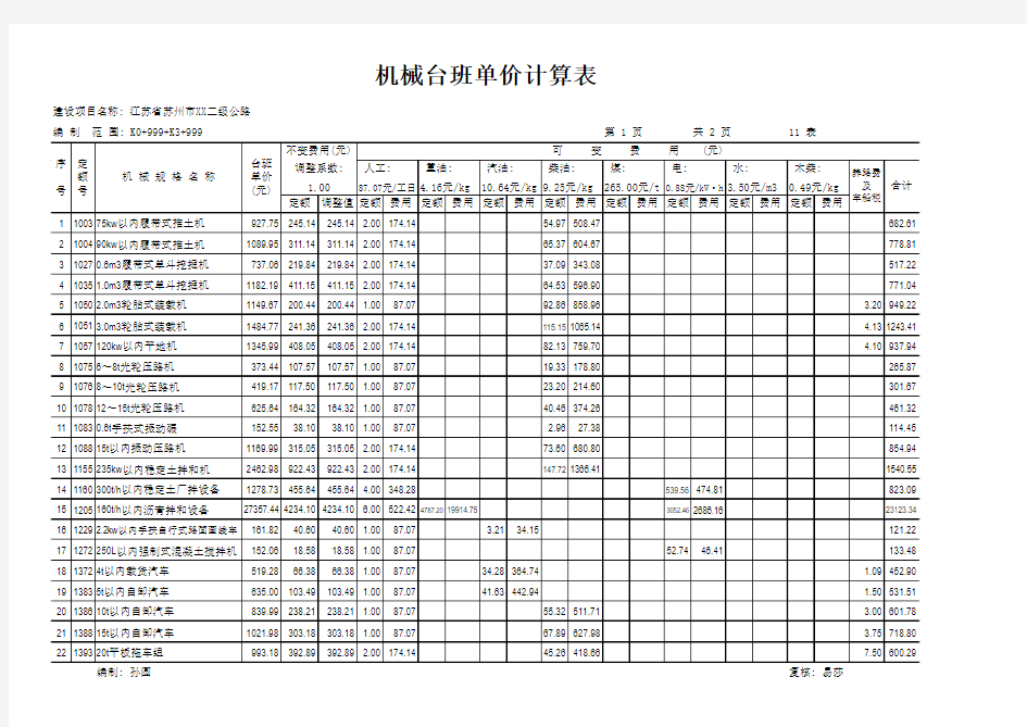 【11】机械台班单价计算表