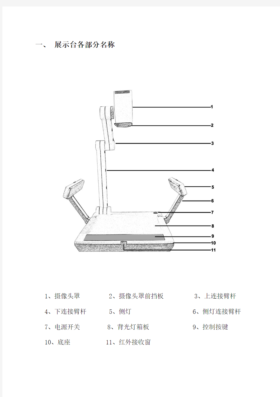 视频展台使用