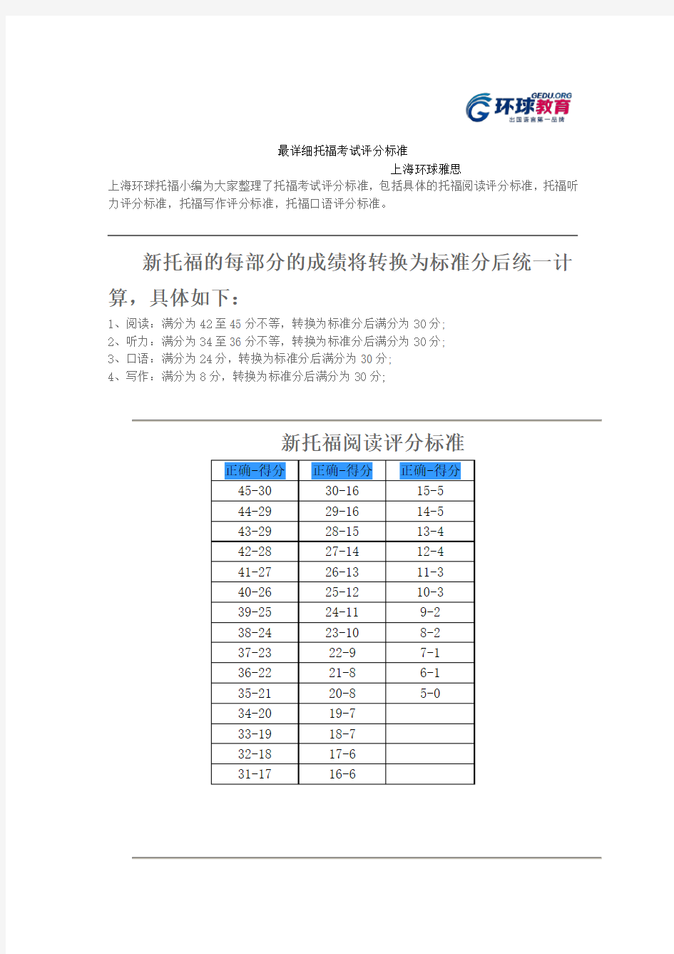 最详细托福考试评分标准