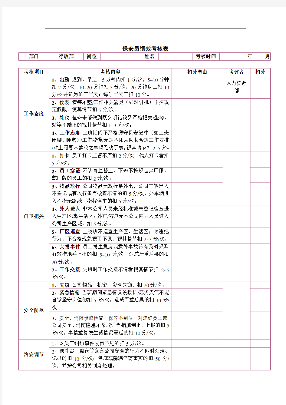 保安绩效考核表格