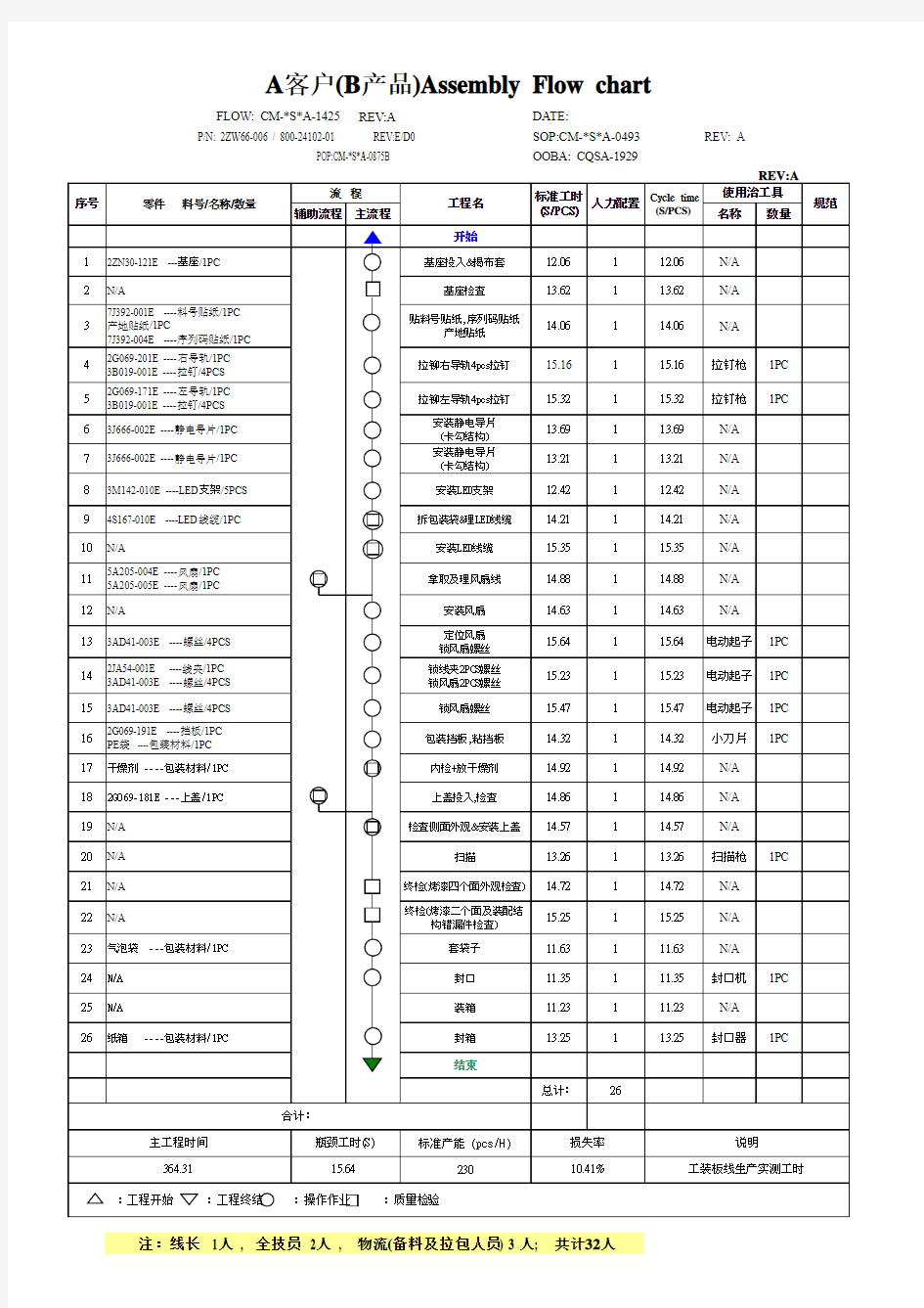 工艺流程图范例