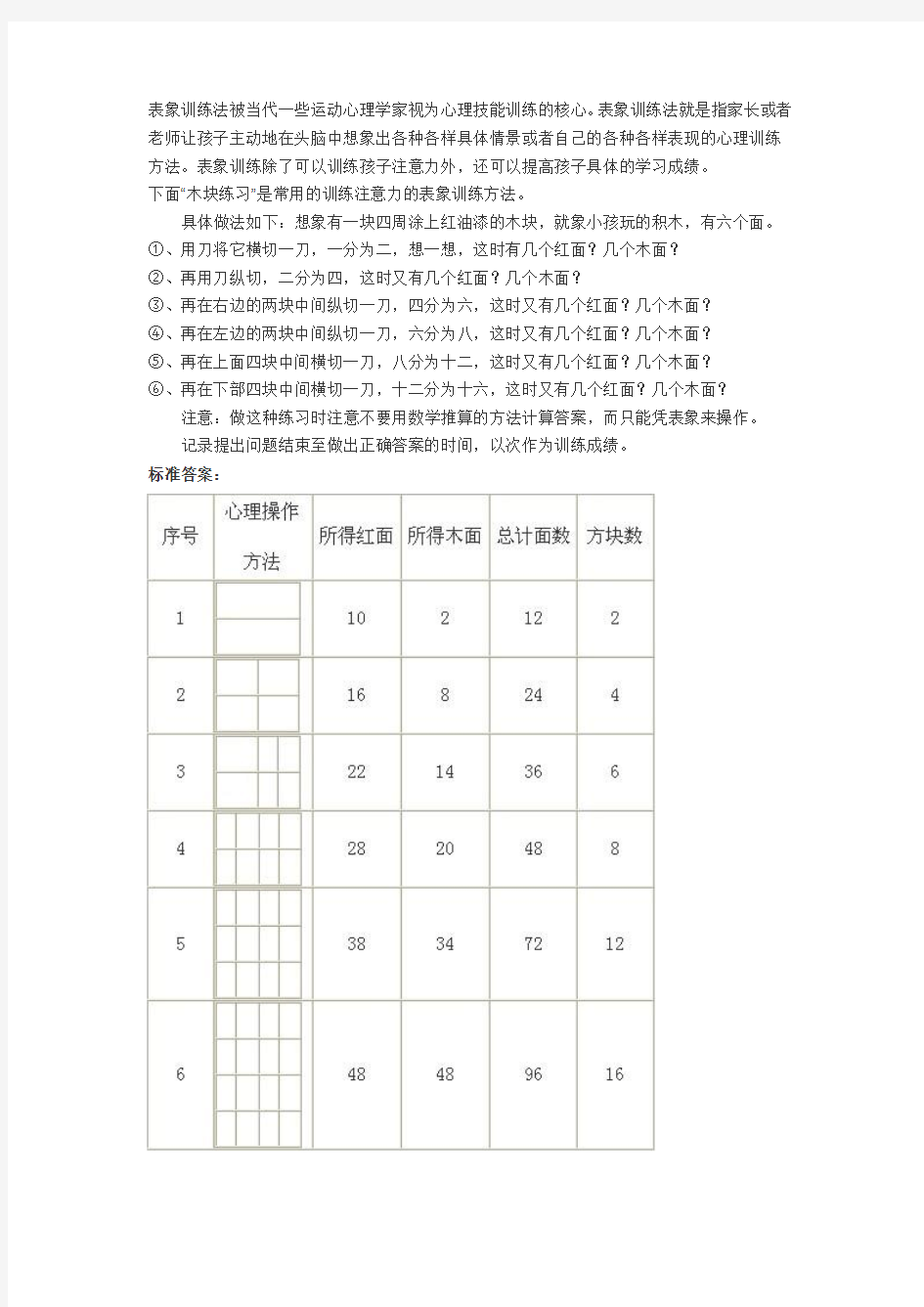 注意力训练法