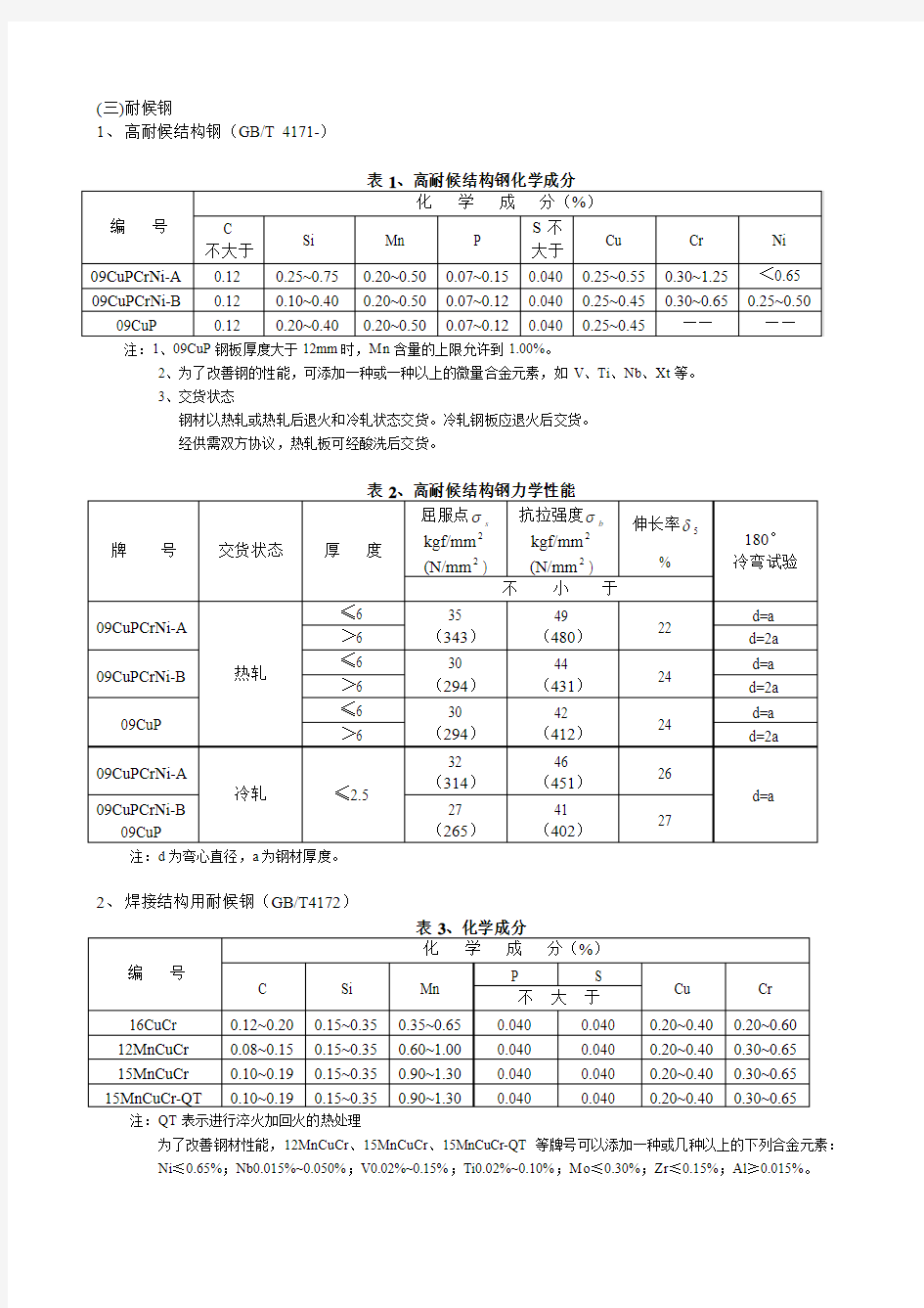 幕墙常用材料手册(2)