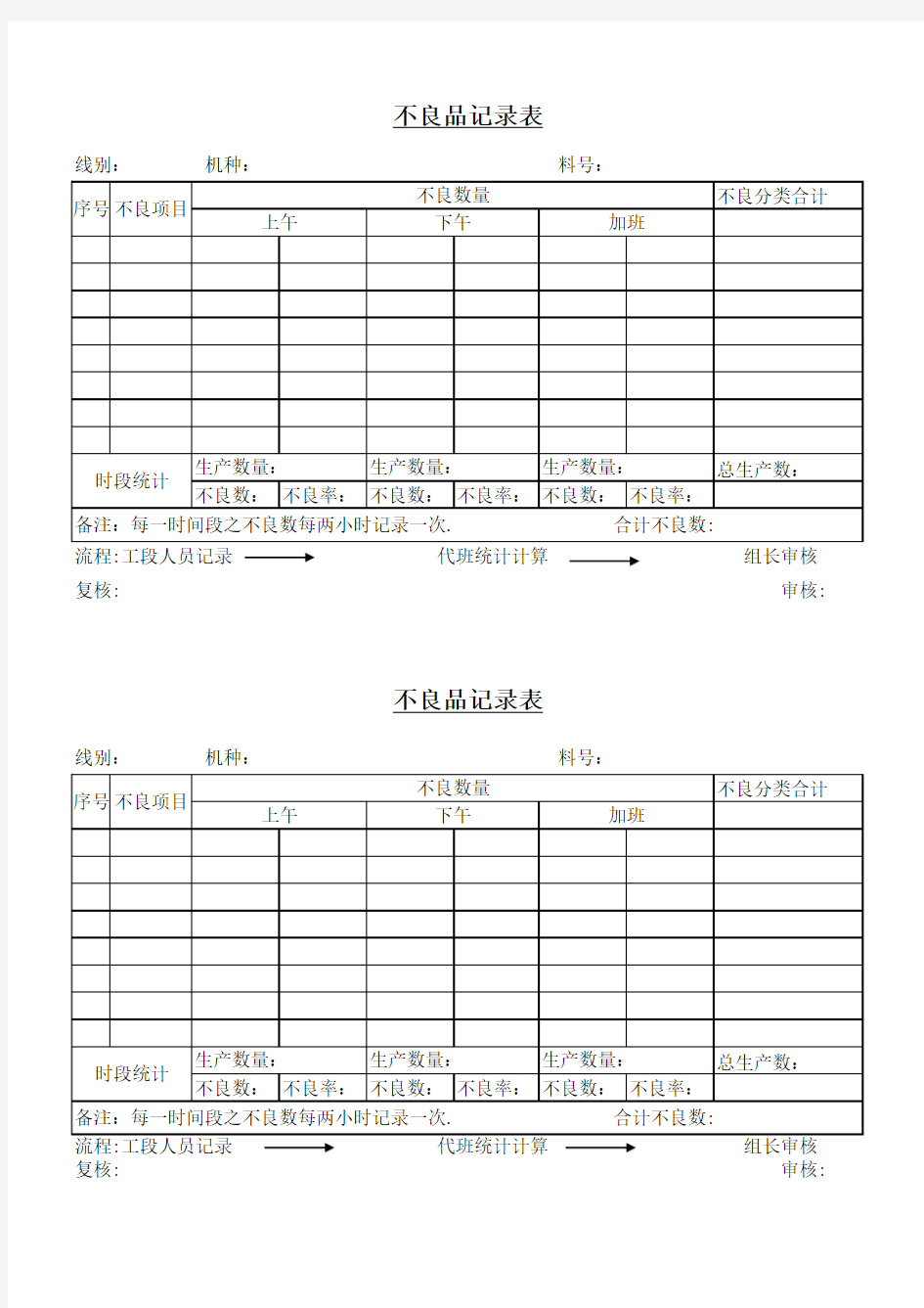 不良品记录表