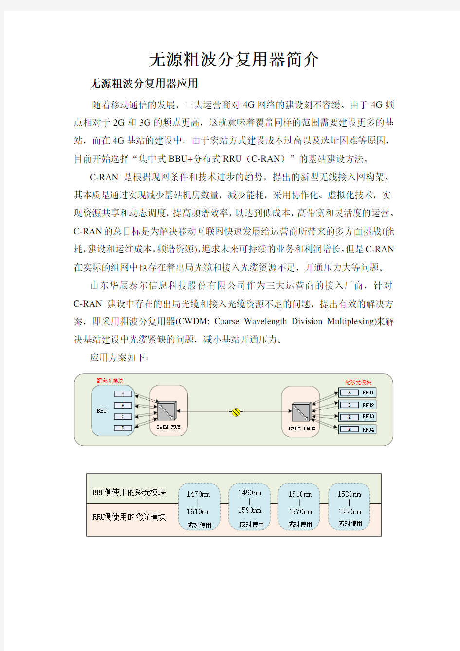 无源粗波分复用器简介