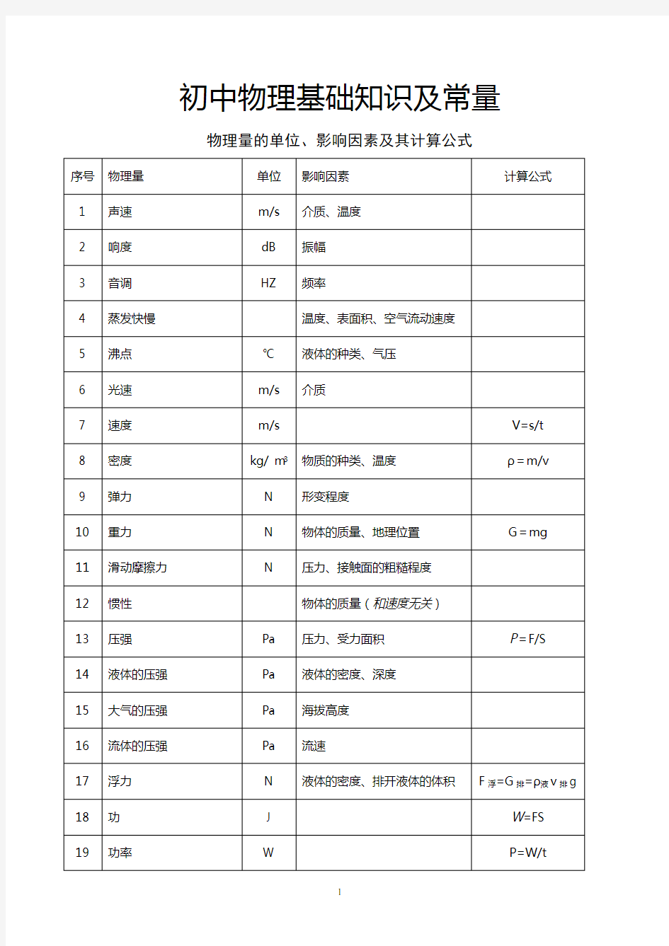 初中物理基础知识汇总