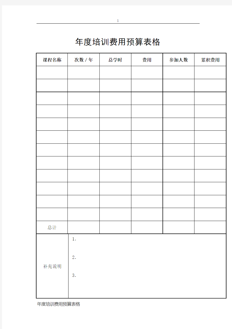 年度培训费用预算表格