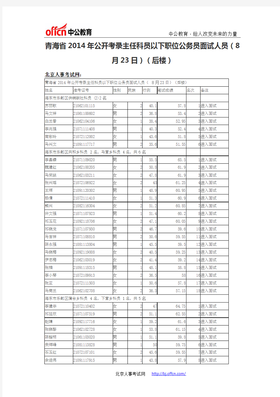 青海省2014年公开考录主任科员以下职位公务员面试人员(8月23日)(后楼)