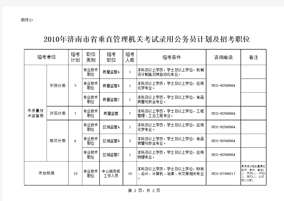 2010年济南市省垂直管理机关考试录用公务员计划及招考职位