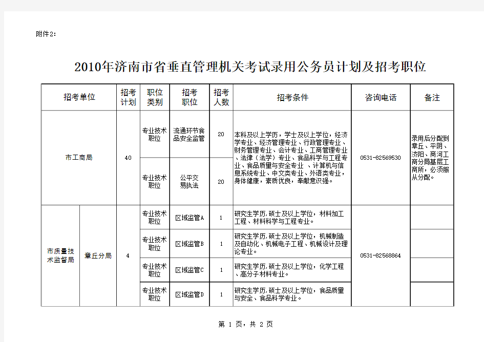 2010年济南市省垂直管理机关考试录用公务员计划及招考职位
