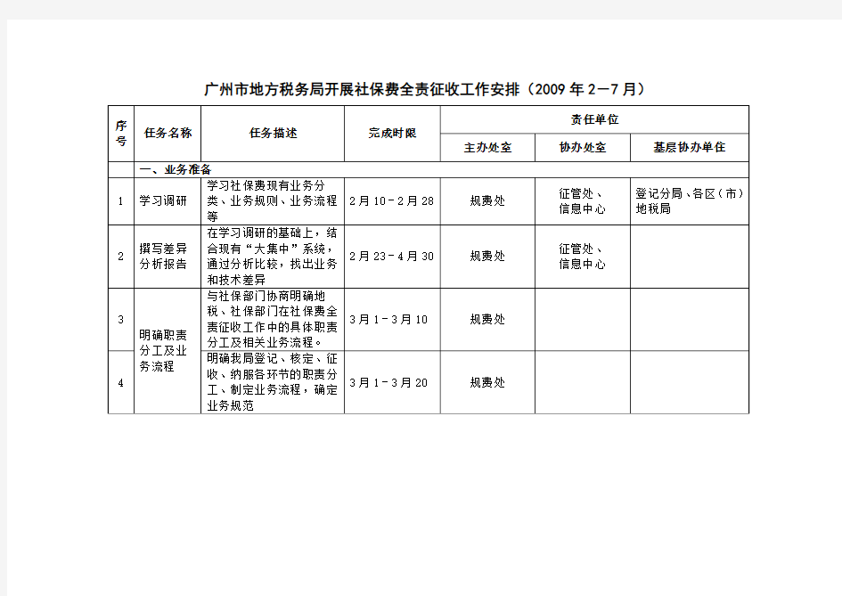 广州市地方税务局开展社保费全责征收工作安排(2009年2-7月)