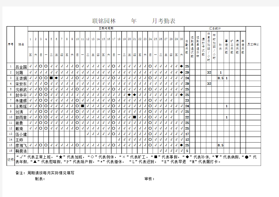 请假、考勤统计表