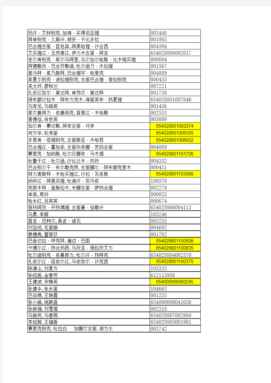 六(6)班学生信息