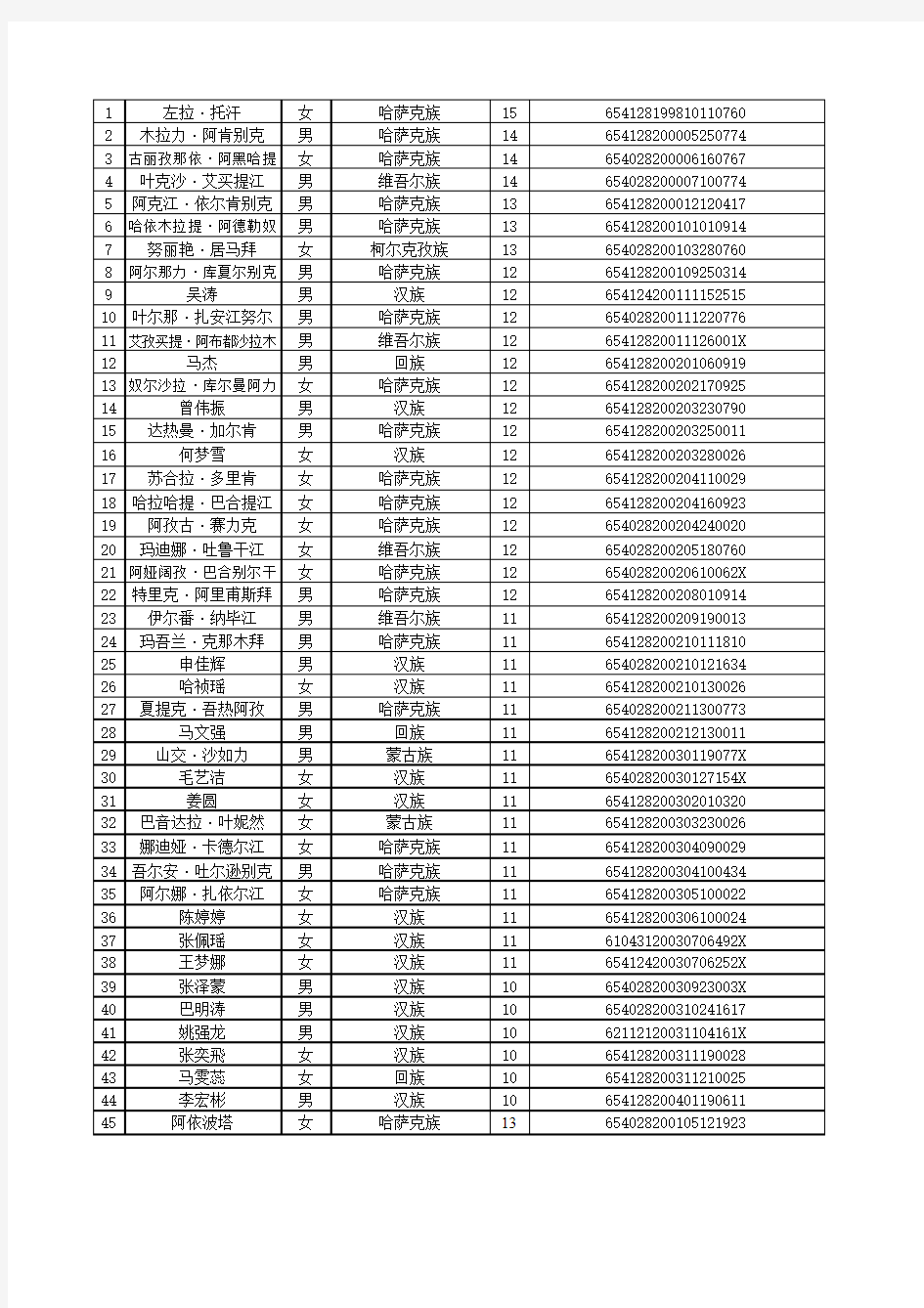 六(6)班学生信息