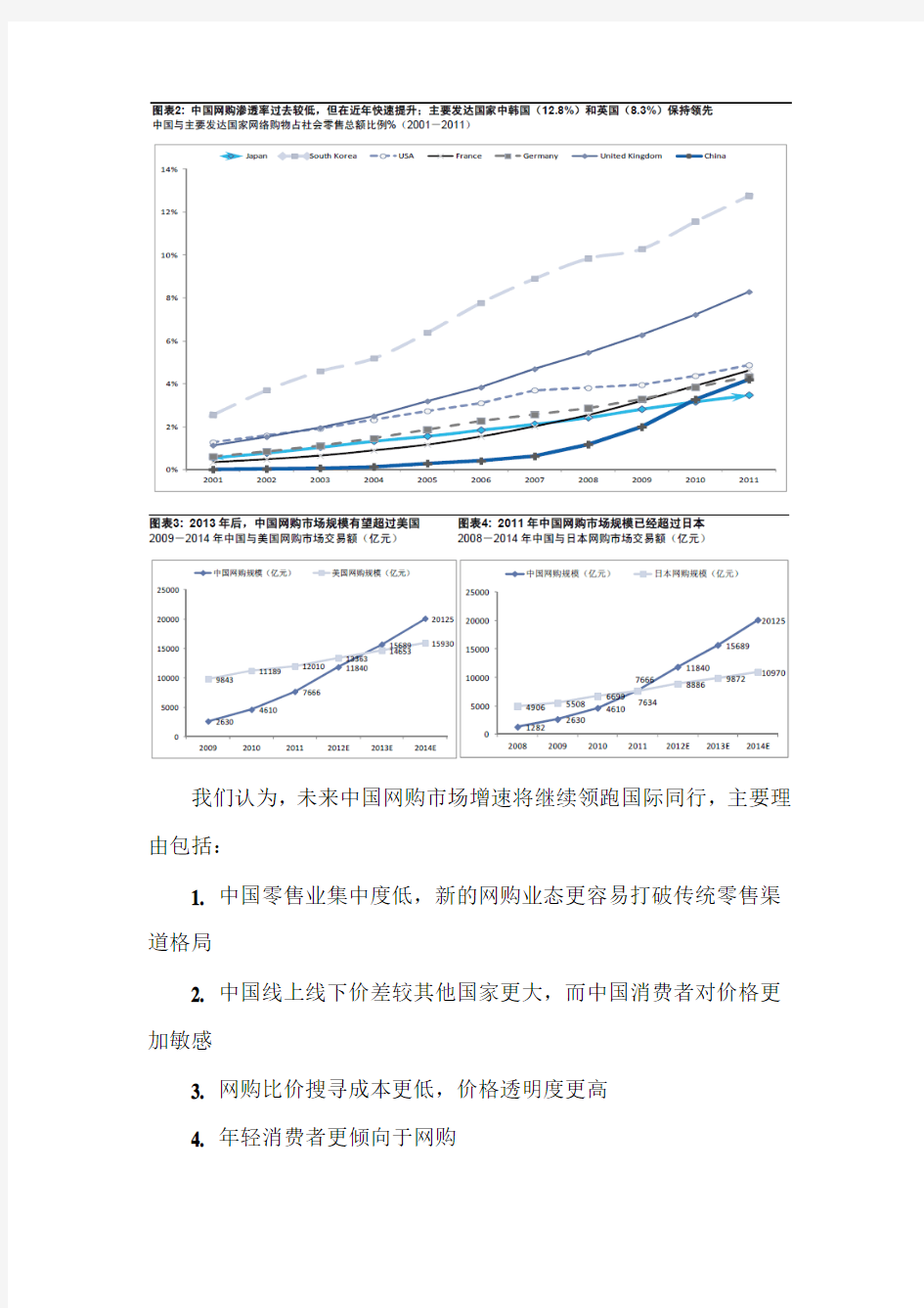 中国网购行业发展前景分析2013