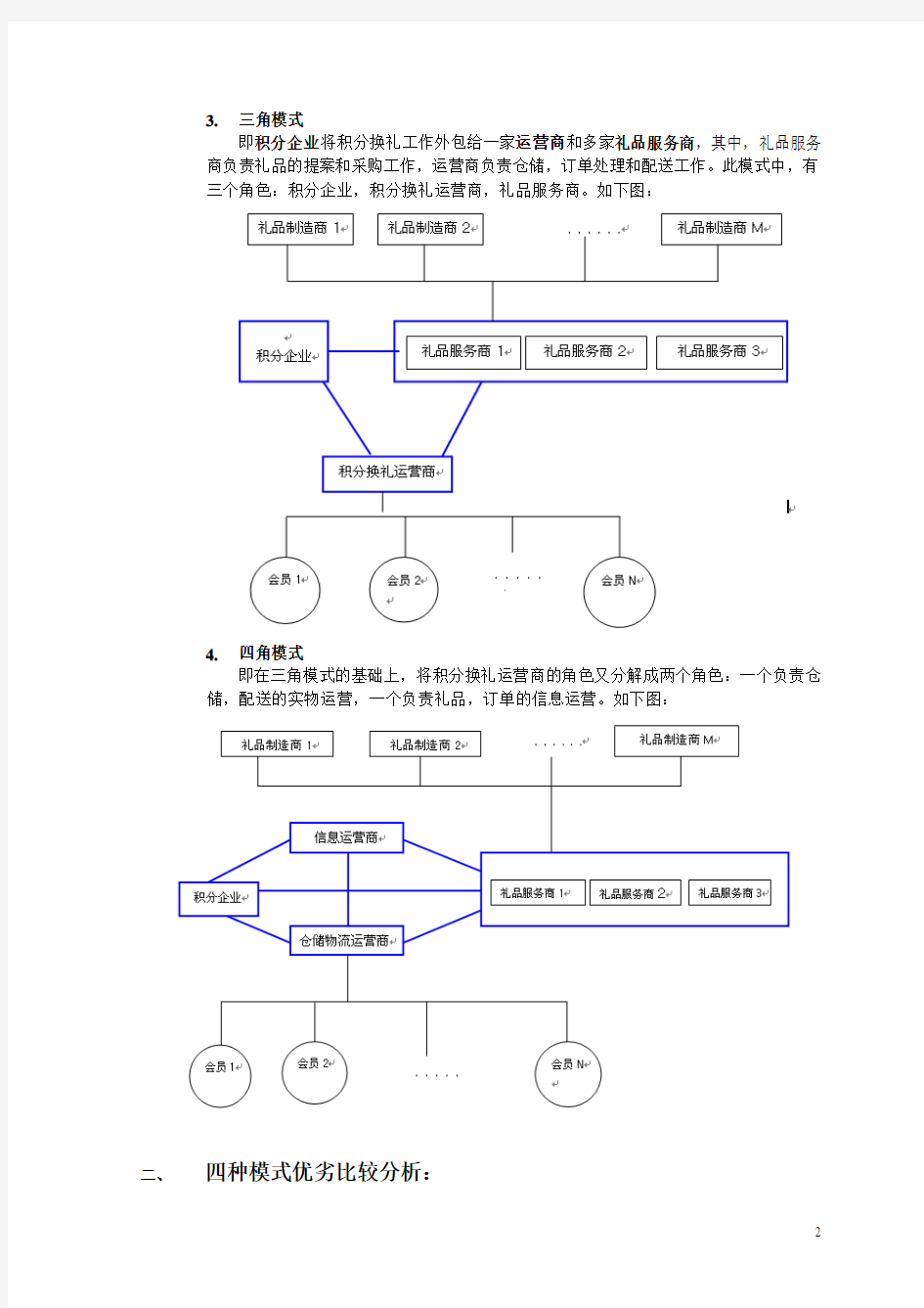 积分换礼运营模式比较分析