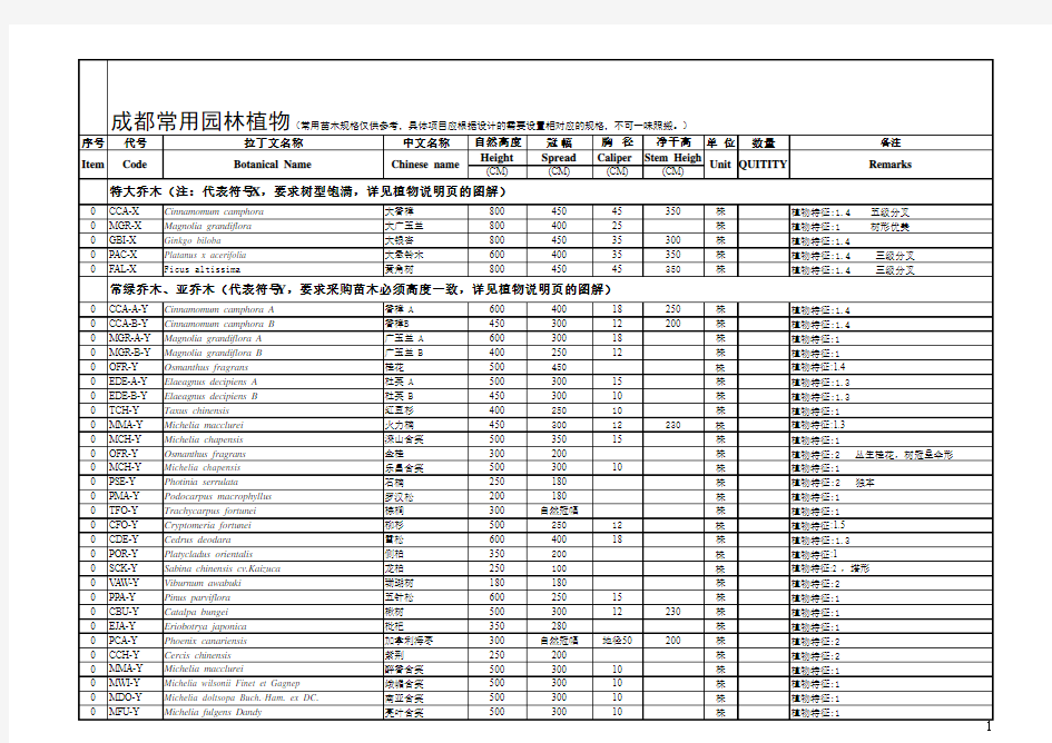 全国苗木表