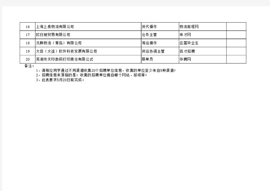 就业信息收集统计表