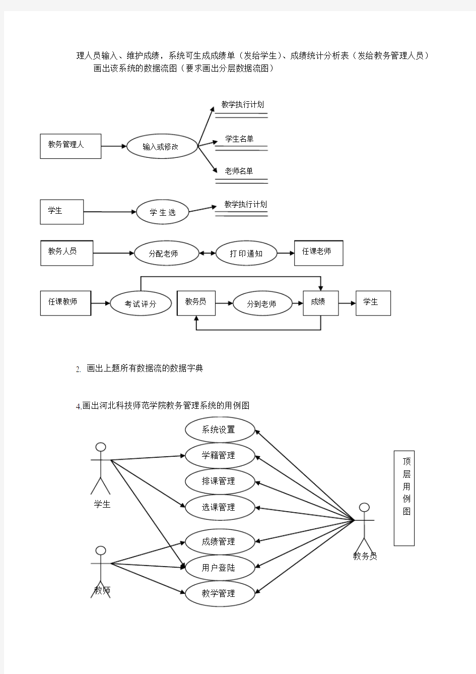 软件工程试题及答案