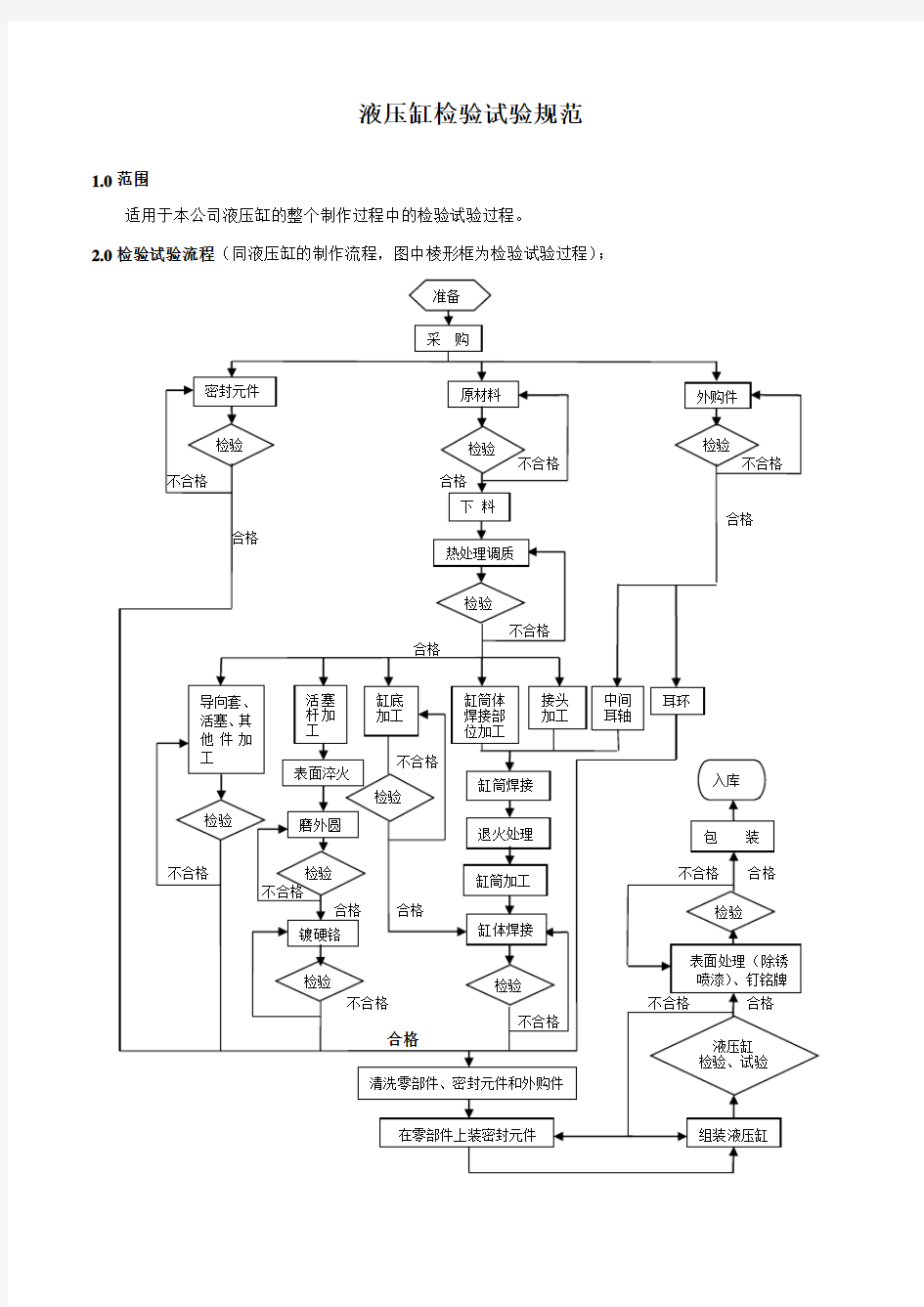 液压油缸检验规范