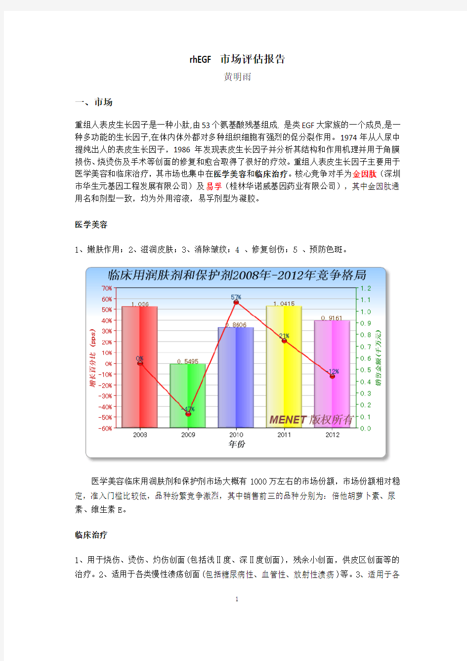 rhEGF市场评估报告