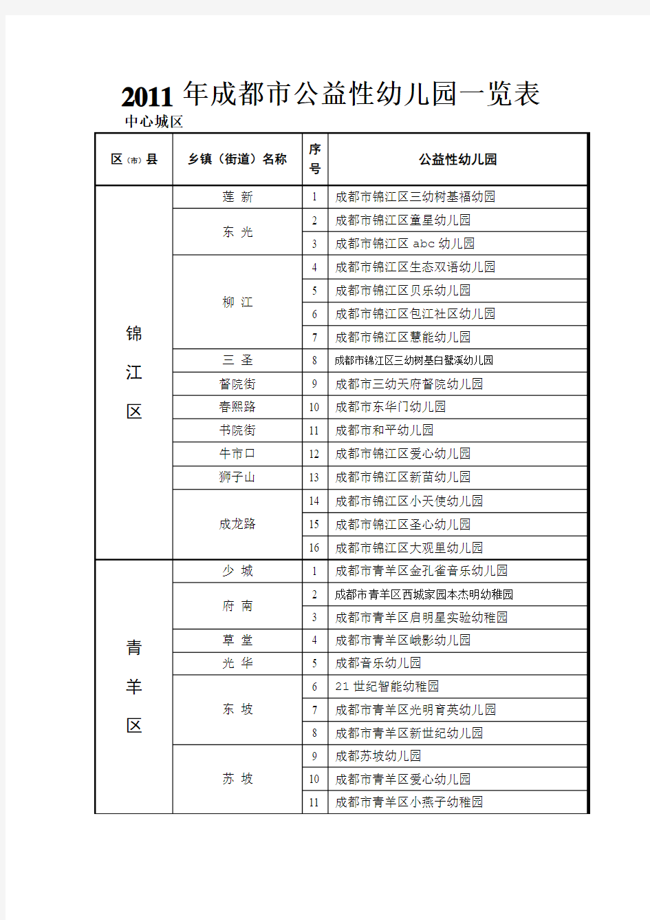 成都市公益性幼儿园一览表