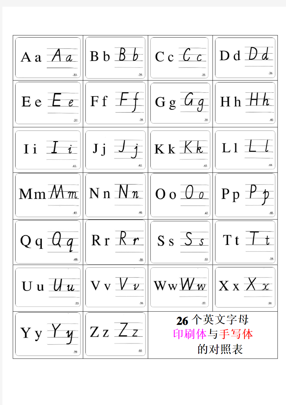 26个英文字母印刷体与手写体对照表以及笔顺对照表