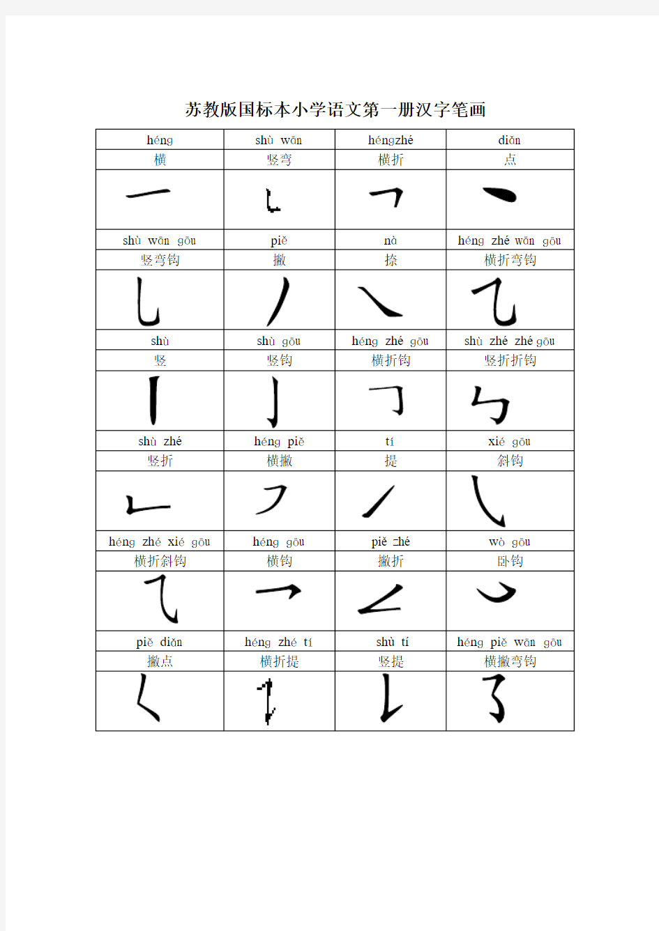 小学常用汉字笔画名称表