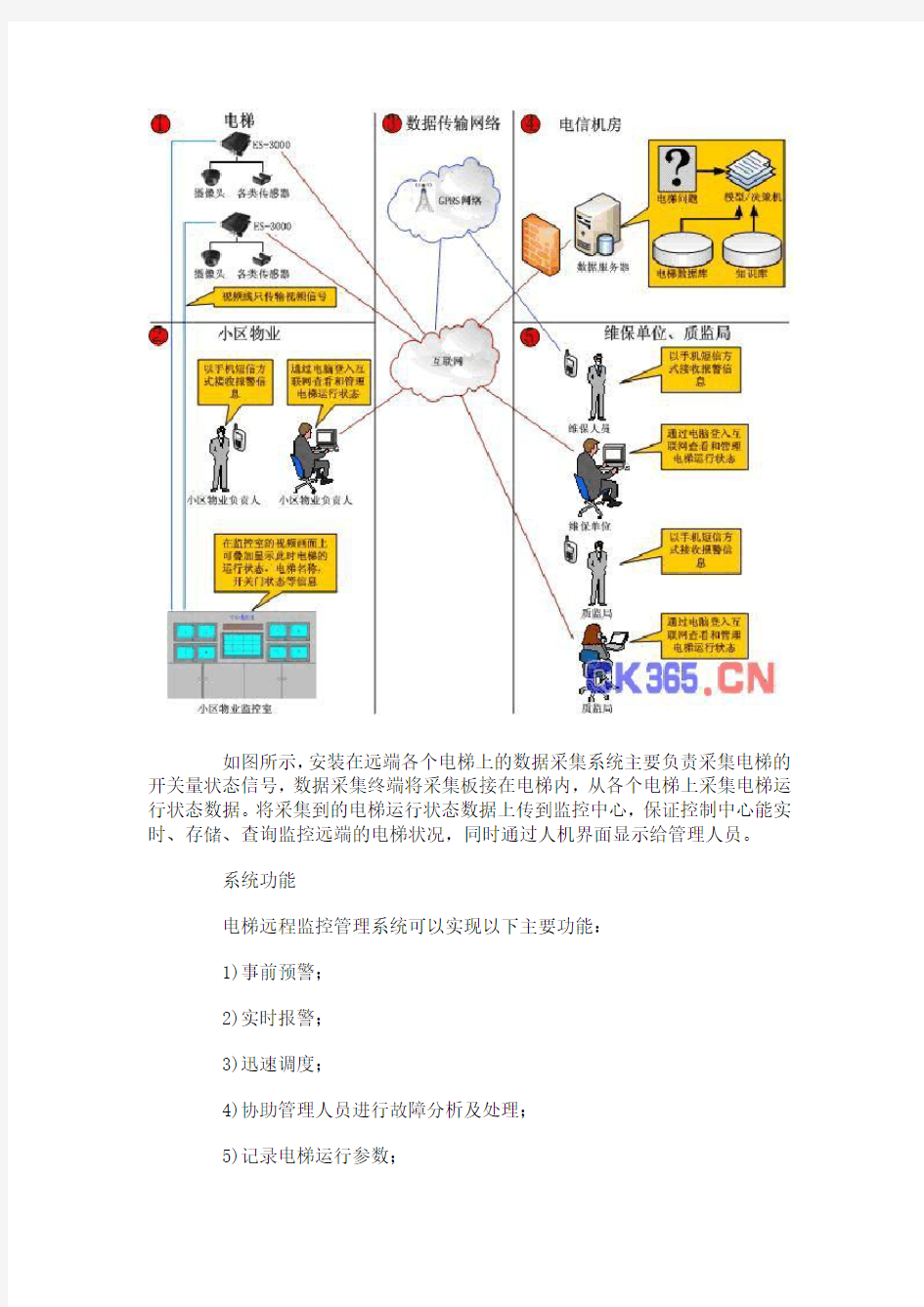 基于物联网技术的电梯远程监控管理系统解决方案