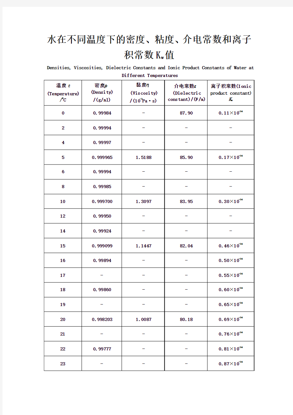 水在不同温度下的密度