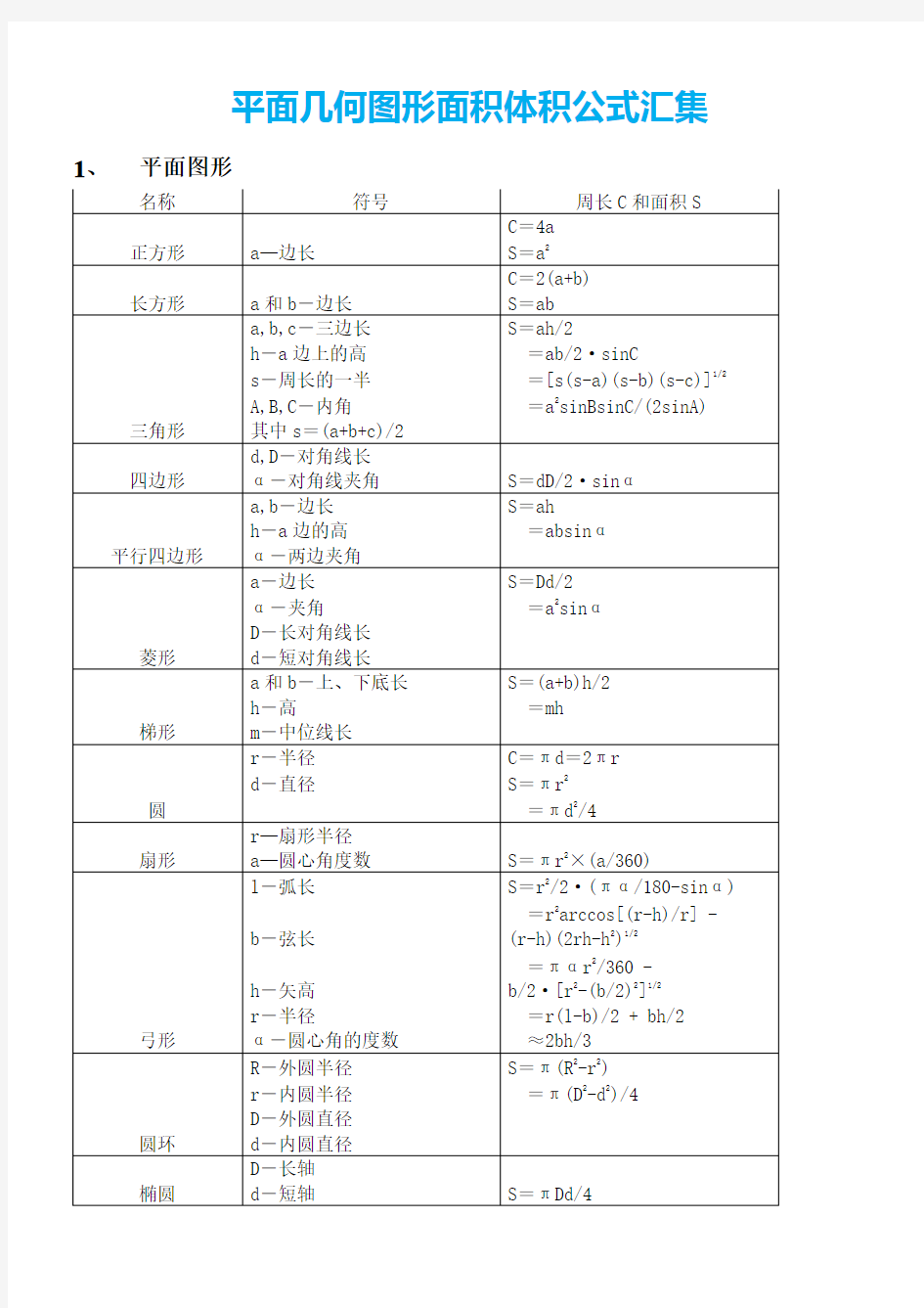 平面几何图形面积体积公式汇集