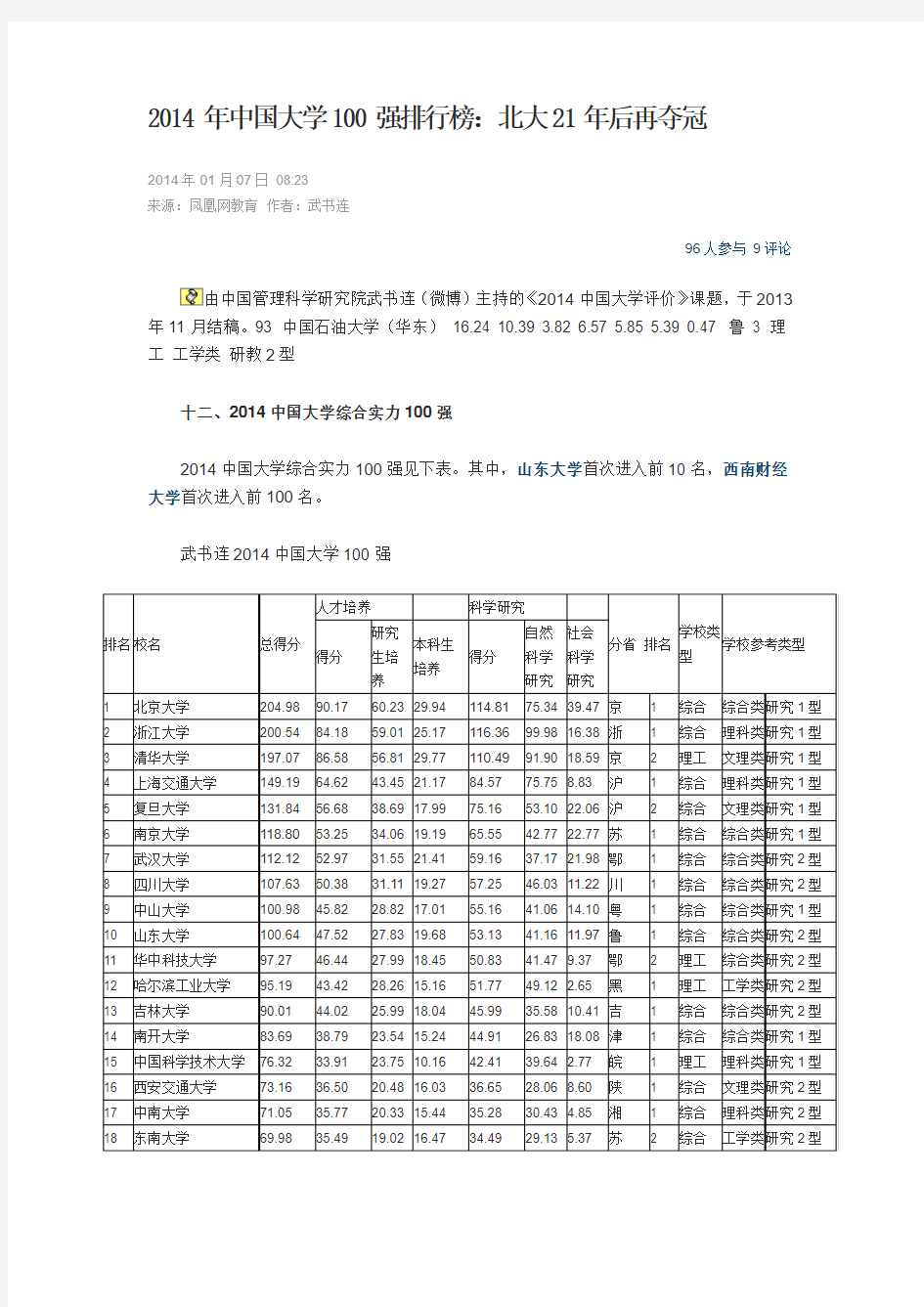 2014年中国大学100强排行榜