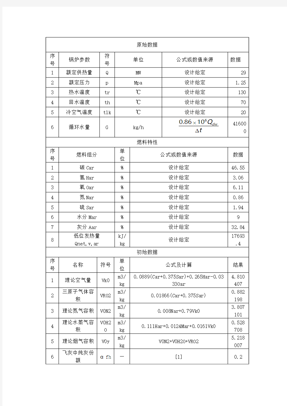 锅炉设计计算的一些表格