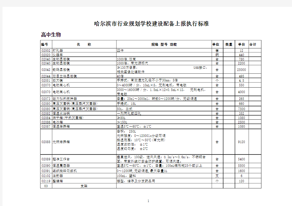 一般设备执行标准(生物,主要是试剂的规格)