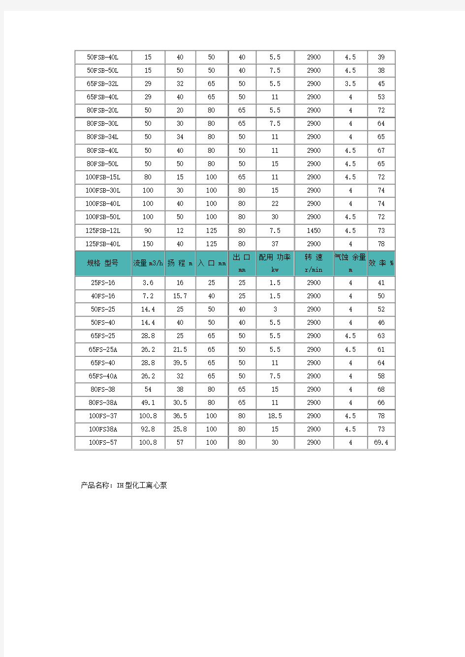 泵的型号规格说明