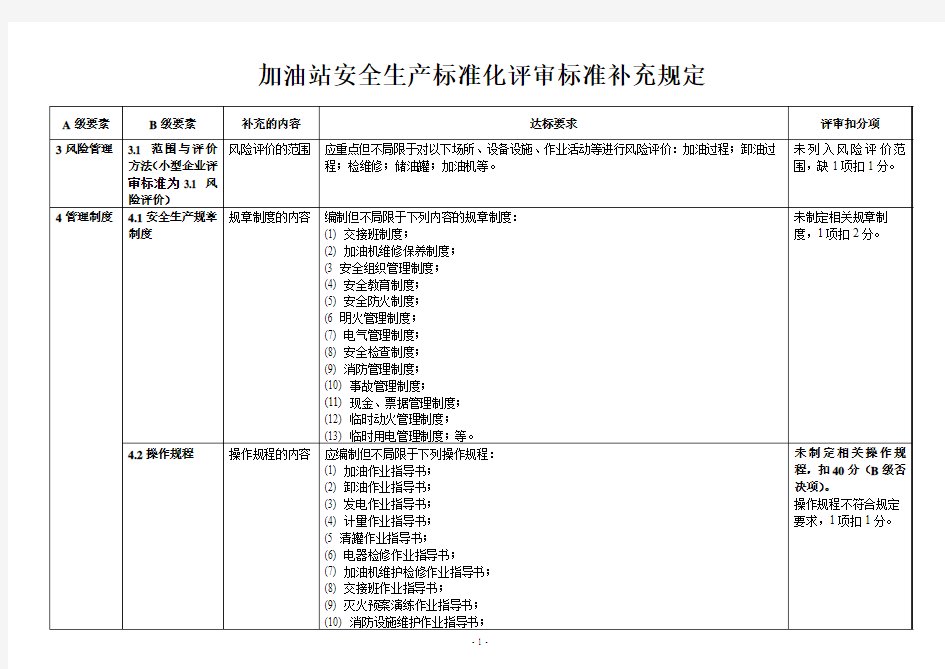 加油站安全生产标准化评审标准补充规定