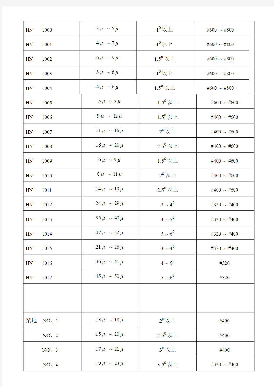 蚀纹深度与出模斜度