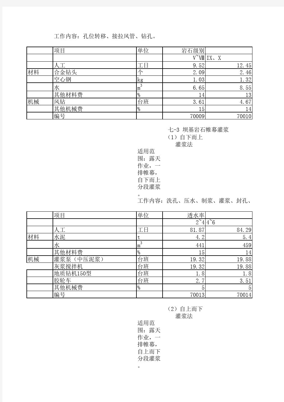 2015版山东水利单价分析表