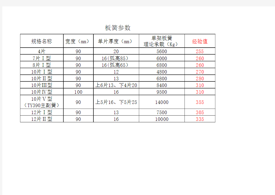 半挂车设计板簧参数及经验值