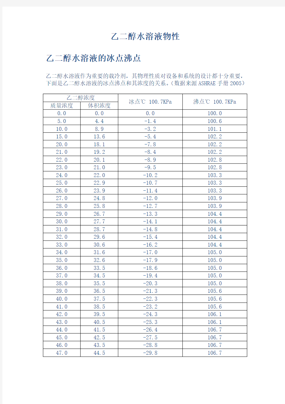 乙二醇水溶液物性