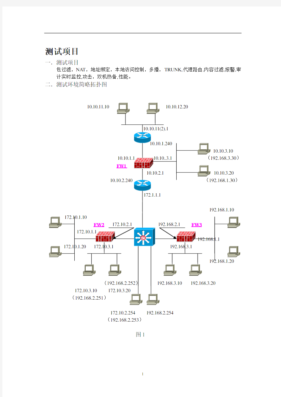 防火墙测试方案