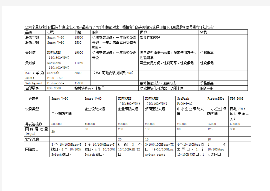 防火墙对比