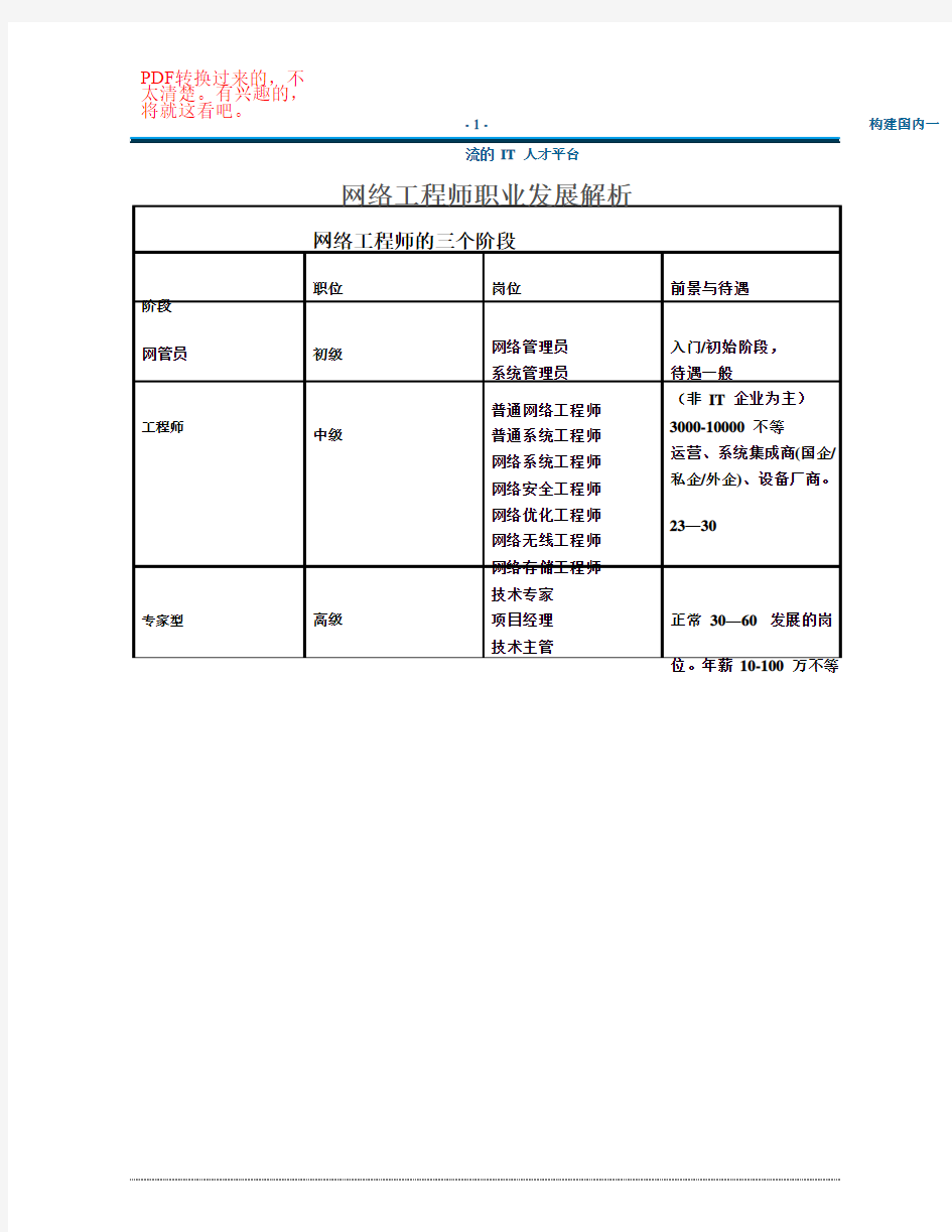 网络工程师的发展历程