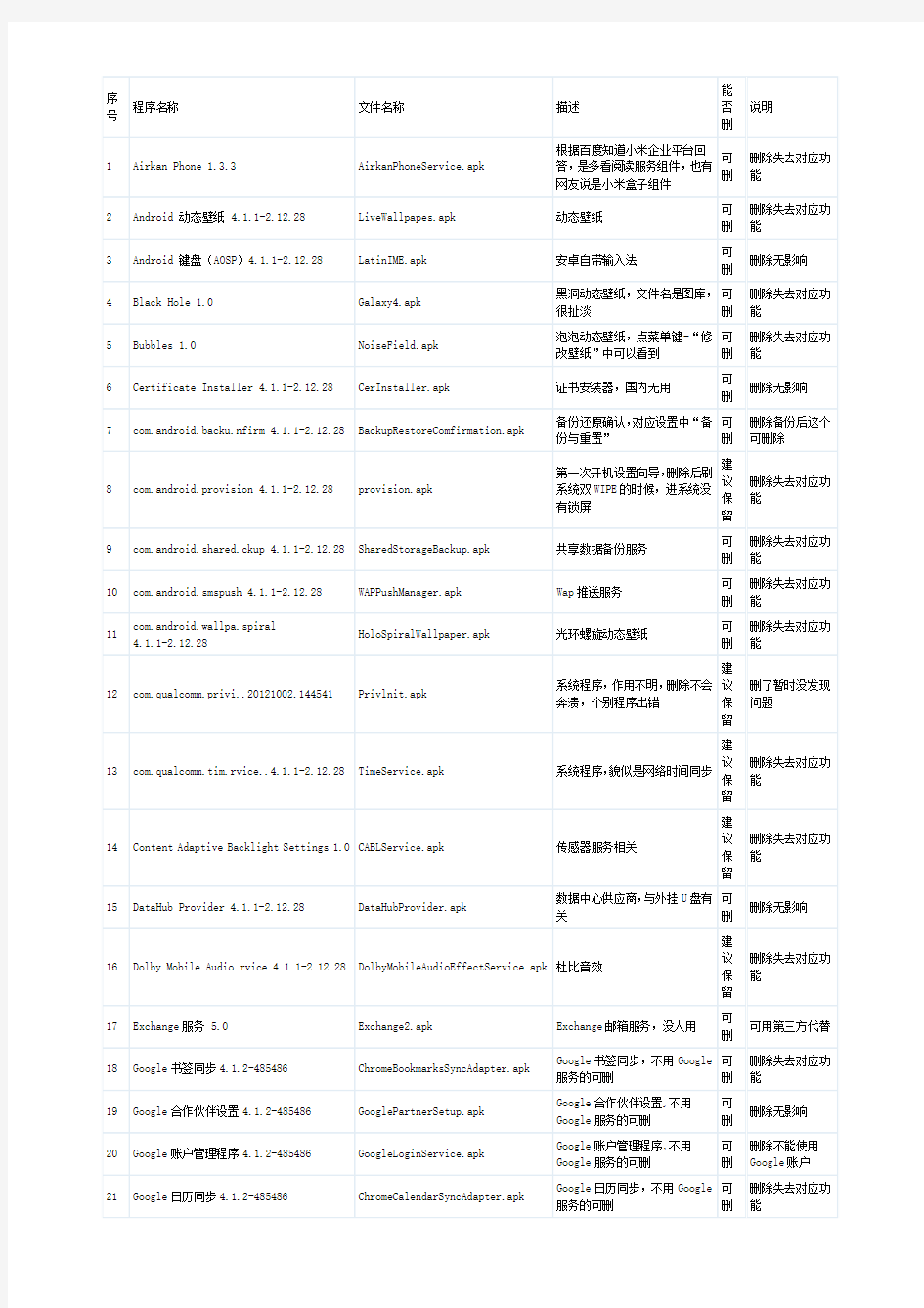 小米手机进程表