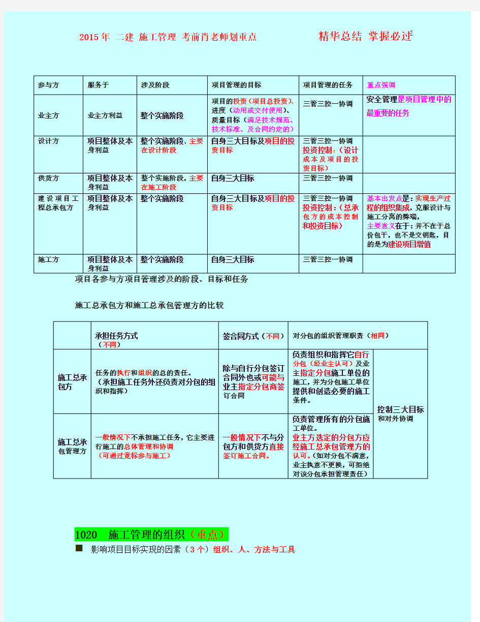 2015年二级建造师考试 肖国祥老师 建设工程施工管理 考前点题班划重点 掌握必过