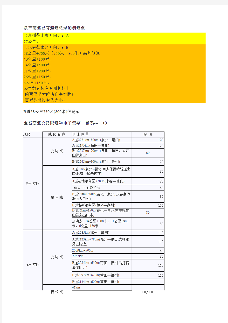 全省高速公路限速和电子警察一览表