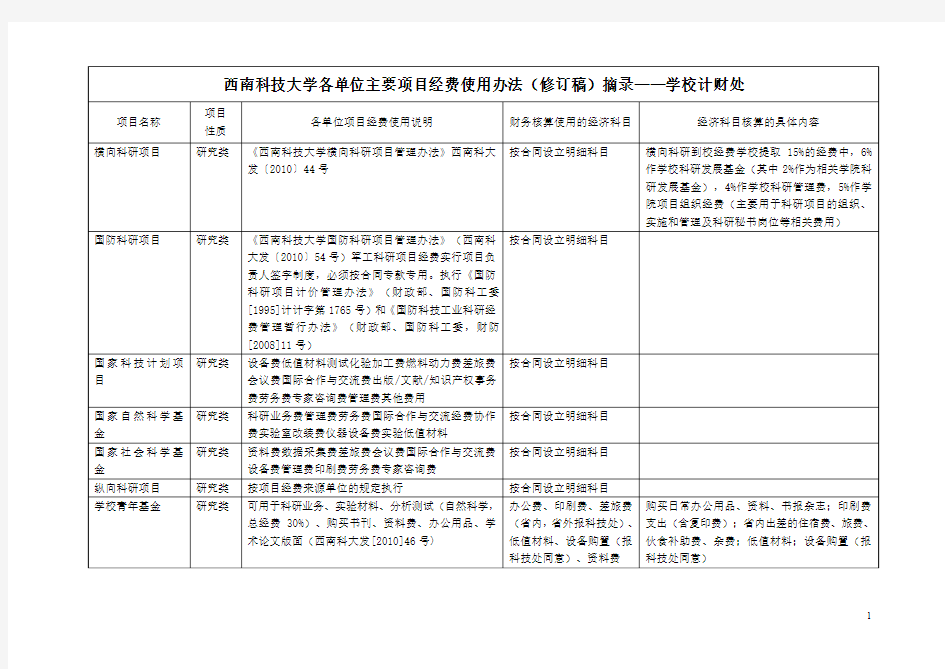 西南科技大学各单位主要项目经费使用办法(修订稿)