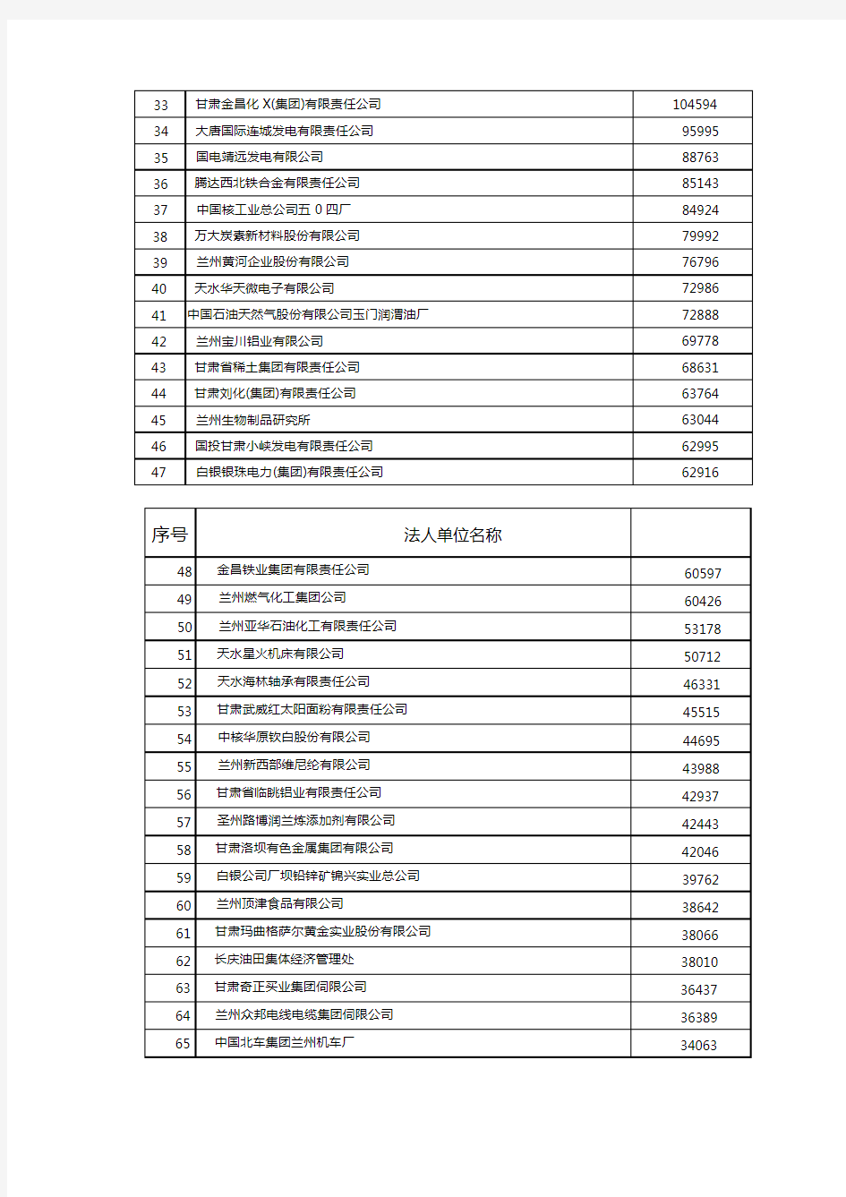 甘肃省百强企业名单
