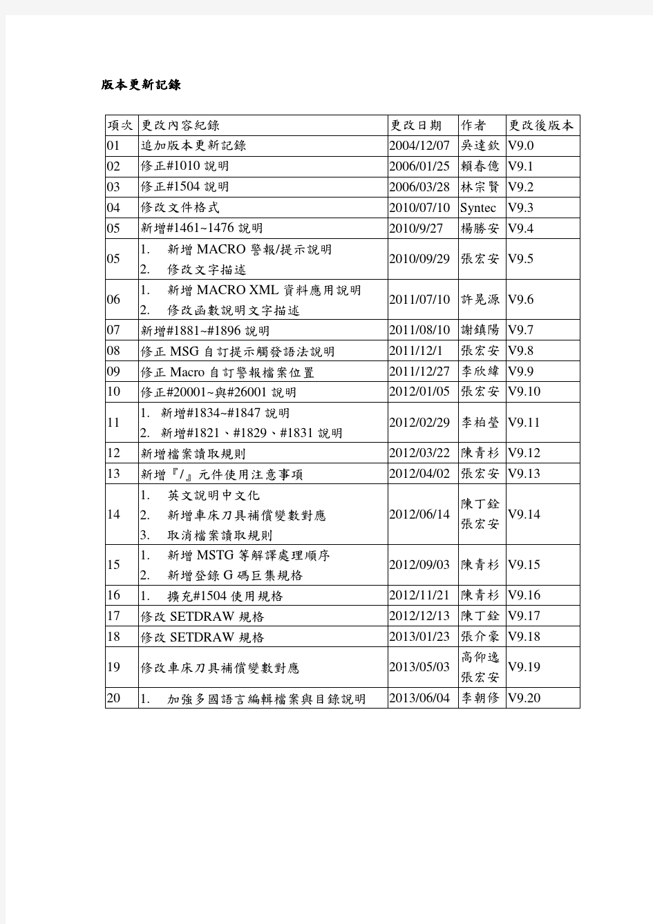 新代数控宏程式MACRO说明文件