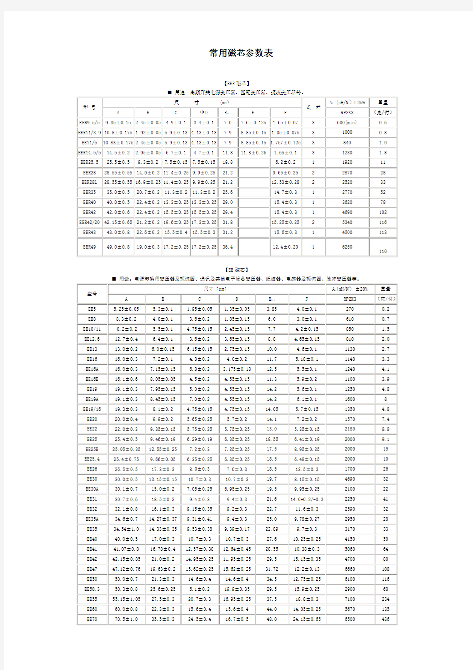 磁芯物理参数表